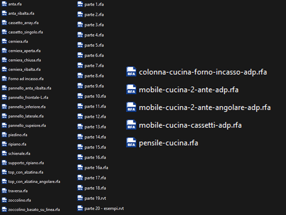 Famiglie sorgenti .rfa scaricabili